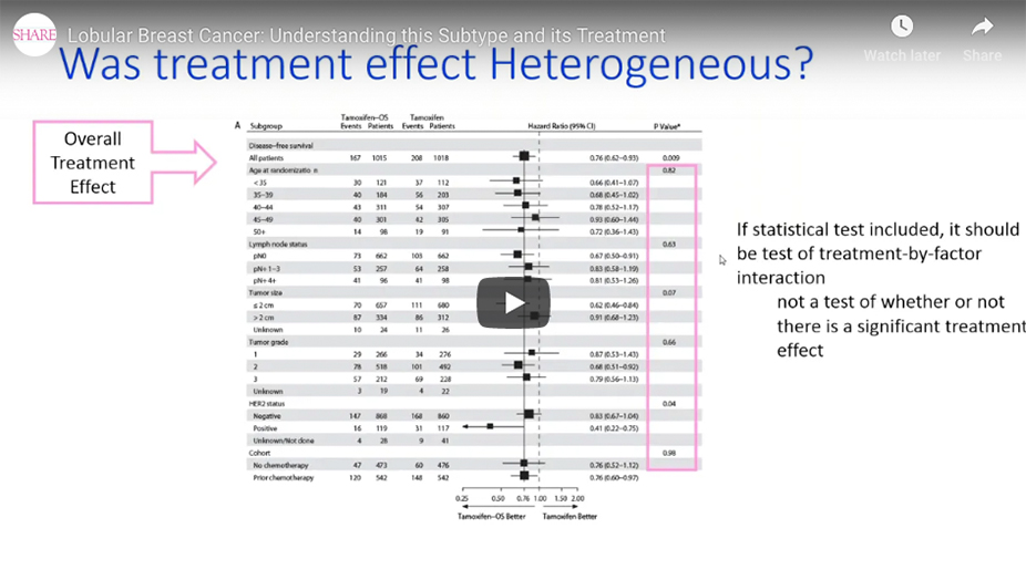 lobular video